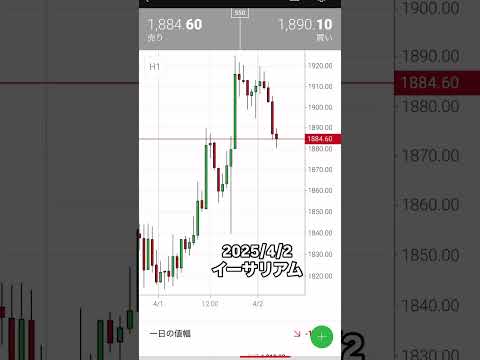 イーサリアム（ETH/USD） 2025/4/2 仮想通貨投資FXチャート