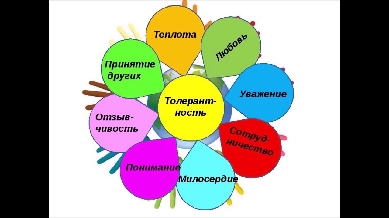 Урок в мире слов. Цветок толерантности. Символ толерантности. Классный час по толерантности. Кл час толерантность.