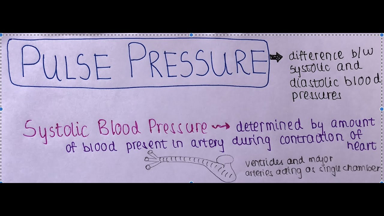 What Is Pulse Pressure In 5 Minutes | USMLE STEP ONE