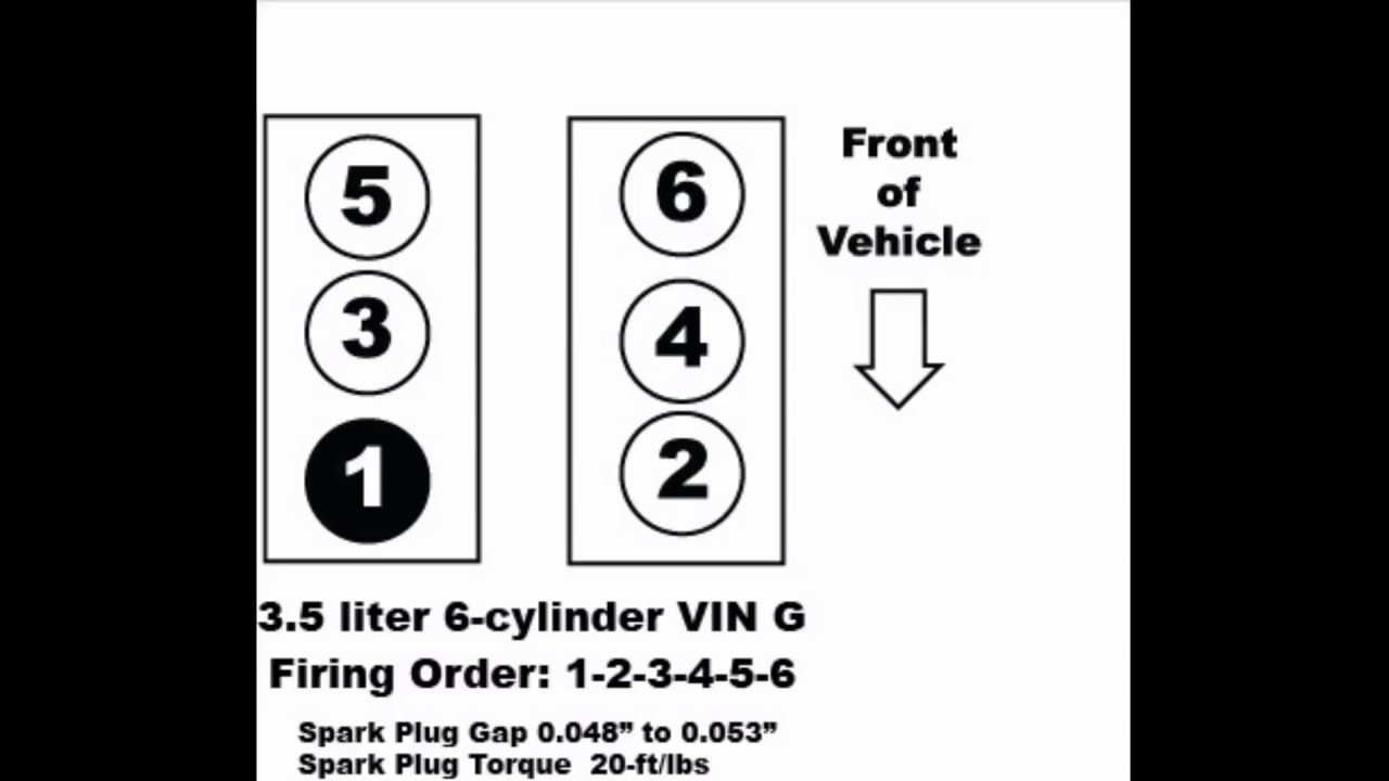 Jeep ,Cherokee,300,Magnum,Ram,Chrysler Firing Order - Youtube