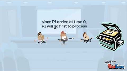 CPU SCHEDULING