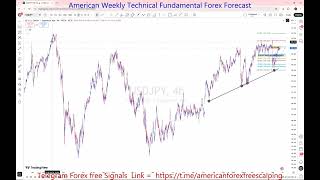 USDJPY 25 To 29 May 2026 Weekly Forecast 🚨 Key Levels to Watch | Support, Resistance & Price Action