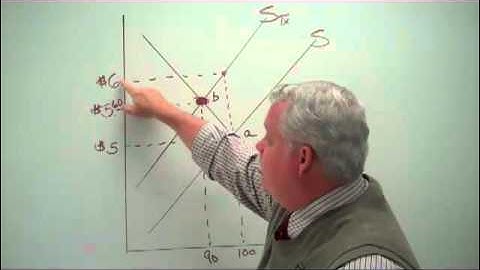 The Incidence of a Tax - Overview