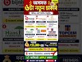 Job in Assam #assamjobs #job #assamcareer #assamgk #jobupdate #gk