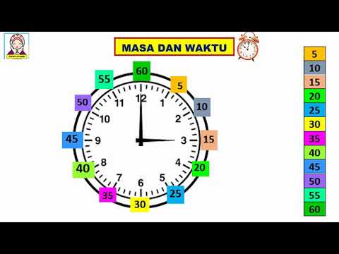 Tajuk Masa dan Waktu Tahun 2 (Kenali Minit)