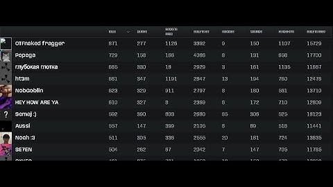 THIS CLAN THOUGHT I WAS CHEATING