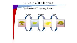 Topic 10 (Part 1): Enterprise and Global Management of e-Business Technology-Intro to Info. Systems