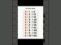 👉 Table of 6 | Learn 6 Times Table Fast 🔥 | Easy Maths for Kids