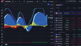 Free Trading Course: Learn How To Trade!