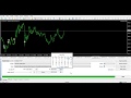 How I BACKTEST a Forex Trading Strategy in 2020 - YouTube