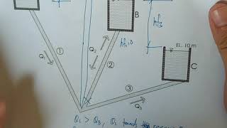 Multiple Pipe Systems part 9