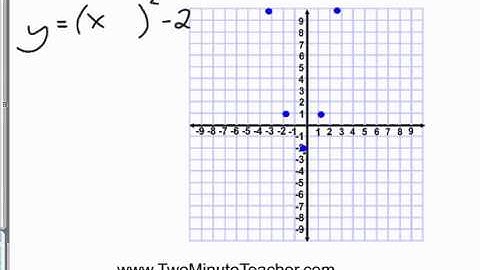 Describing Transformations Given Graphs