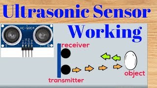 Ultrasonic sensor working principle | How does  HC-SR04 Work
