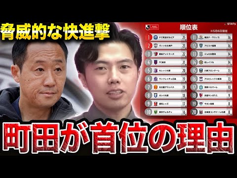 町田ゼルビアが現在J1単独首位の理由。【レオザ切り抜き】