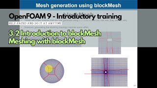 Famous 3.2 Module 3 | Meshing in OpenFOAM | blockeMesh | #openfoamtraining Net Worth