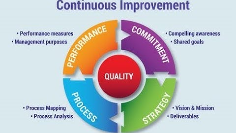 Mastering Continuous Improvement in Business Operations (16 Minutes)