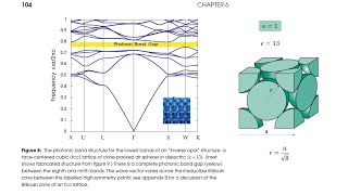 3D photonic crystal (FCC, Opal, Hexagonal) using COMSOL - part1