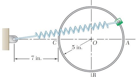 Speed of the Collar and Normal Force between Collar and frictionless Circular Rod in a Vt. Plane
