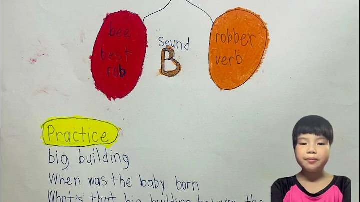 English sounds/ B(b) and P(p) consonants - How to make the B and P consonants