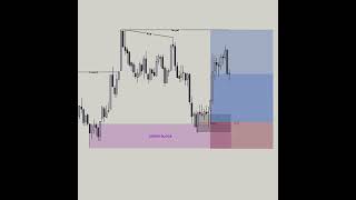 Smart Money Concept Explained | Order Block, POI &amp; Liquidity Grab | SMC Trading Strategy 2025&quot;