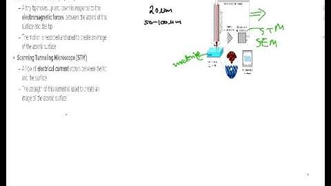 Visualizing the Nanoscale, How to visualize nanoscale .....
