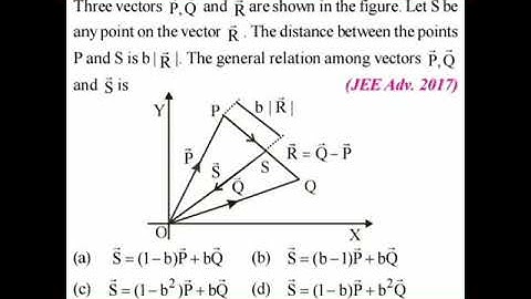 iit mains and advanced previous year question//#motivation #iitjee #neet #physics #vector #class11