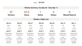 Weekly And Monthly Summary Reports Explainer Video - Cdr Construction Daily Reports