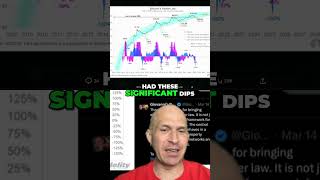 Bitcoin Bottom Approaching? Power Law & Gold Ratio Signal!