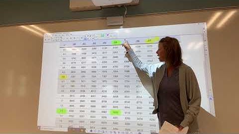 AP Stats (2.2 Video E) (Normalcdf and InvNorm Calculator Features)