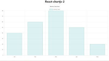 The Complete Guide: React Chart Js 2