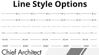 Changing and Customizing Line Styles
