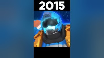 Evolution Of Tobot W 2010-2025 | Bad Romance #tobot #tobotw #evolution #edit #shorts