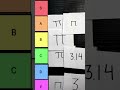 Pi Tier List