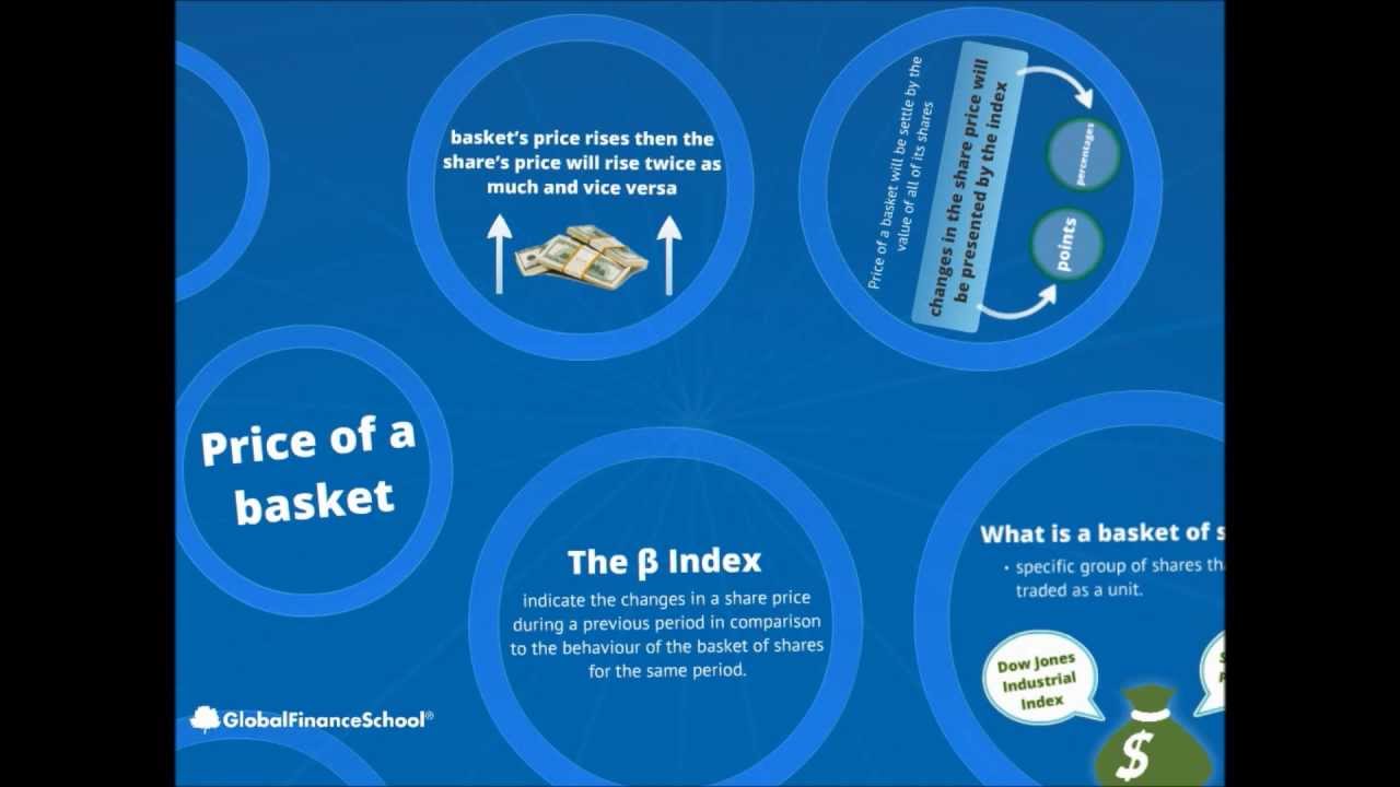 Basket of Shares Course YouTube