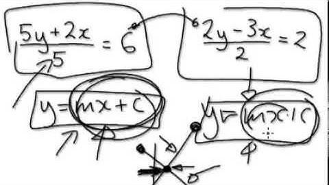 Video 579 - Graphs - Intersection of two lines - Practice 2