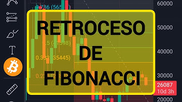 Como Aplicar Retroceso de Fibonacci en Tradingview (Ejemplo en Bitcoin)