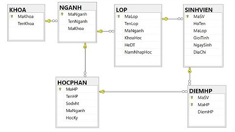 Quản lý sinh viên P1 - SQL Server