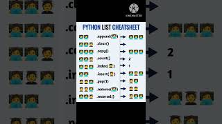 Python list cheat sheet #python #pythonprogramming #shorts #youtubeshorts #ytshort #listinpython