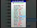 उत्तर प्रदेश की प्रमुख झीलें || Quick Revision || GK/GS/Static Fact ❤️📚👍🏻