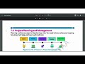 1.4 Project Planning and Management | 11th Class Computer Science | Punjab Board 2026
