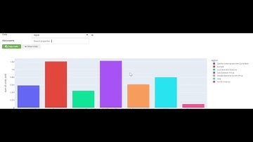 bamboolib - Databricks - Plots