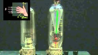 How does a compass work: Force on a charged particle