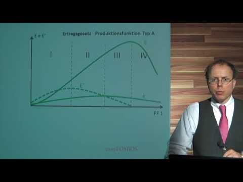 Einführung In Die Produktions Und Kostentheorie Das Ertragsgesetz - 