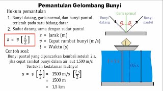VIII.12.j. Pemantulan Gelombang Bunyi (Teori) VIII.12.j. Pemantulan Gelombang Bunyi (Teori)