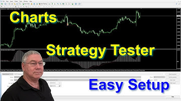 Easy Metatrader Chart Setup - works with strategy tester