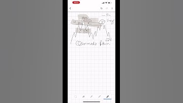[QML] Quasimodo Trading Pattern