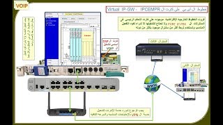 Видео KX-TDE600 Installation and Cards Discriptionos تركيب السنترال وشرح الكروت (автор: IP-PBX FREE TRAINING ACADEMY)