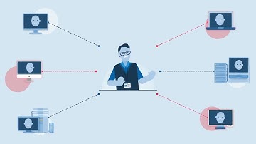 CyberArk Endpoint Privilege Management