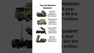 Air Defense Explained Patriot S300 Nasams U0026 Sdant