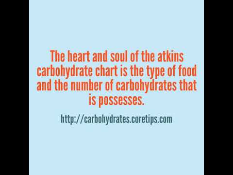 camera iphone 8 plus apk Atkins Carbohydrates Chart